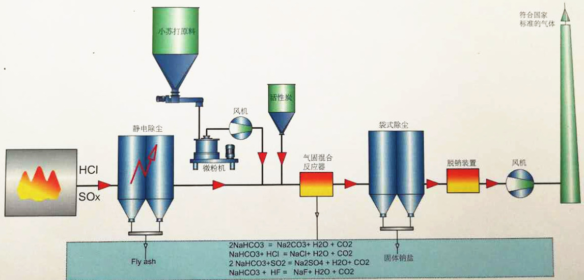 超細(xì)粉碎機(jī)