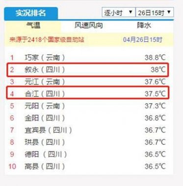 38℃！37.5℃！瀘州敘永超微粉碎機(jī)合江兩地拿下全川冠亞軍
